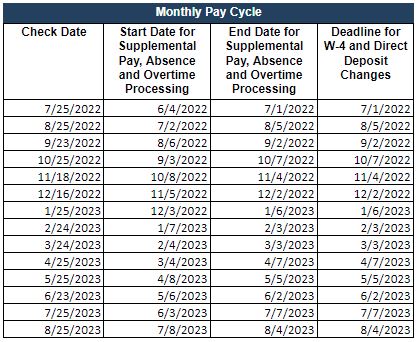 Monthly Pay Cycle 2022-2023